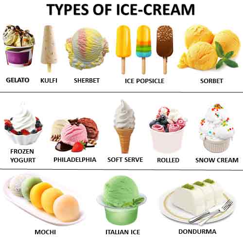 Different Kinds Of Ice Cream